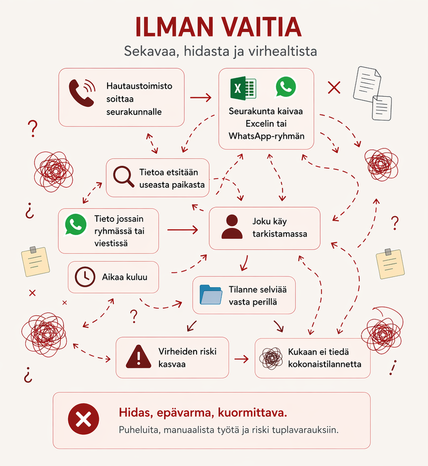 Ilman VAITIa